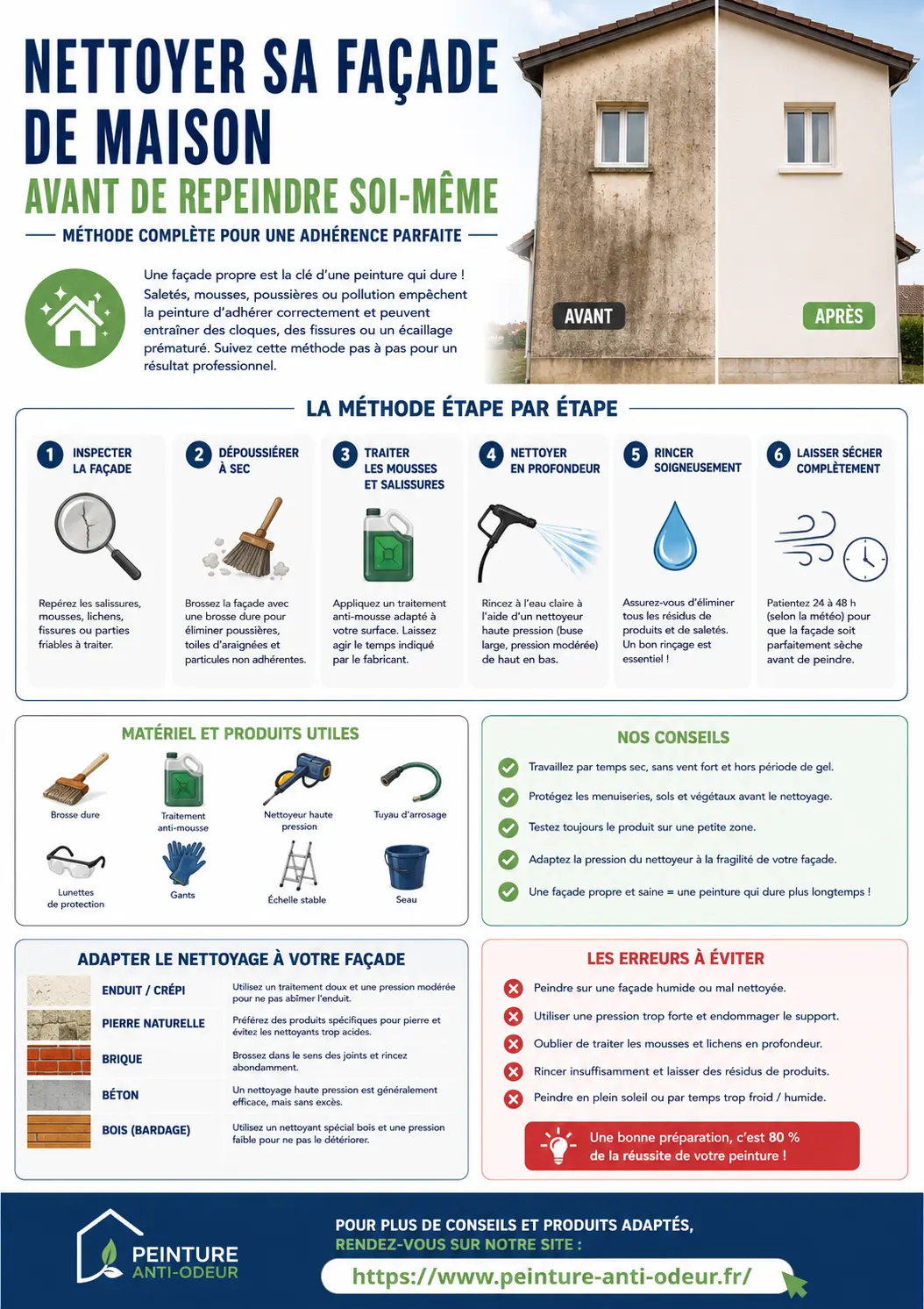 nettoyer façade maison soi-même - infographie